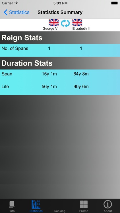 British Monarchy and Stats screenshot-3