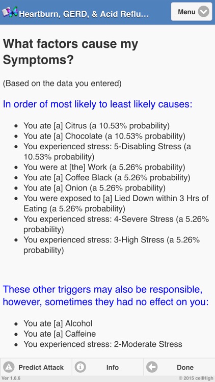 Heartburn, GERD, and Acid Reflux Diary