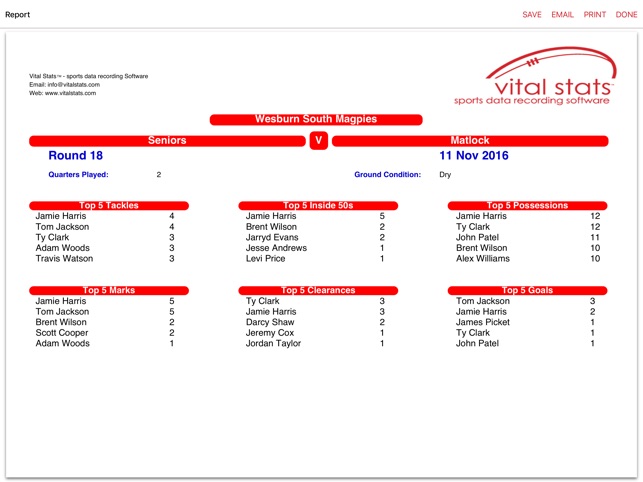 Vital Stats Aussie Rules Footy(圖5)-速報App