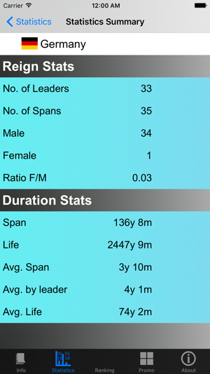 German Chancellors and Stats(圖3)-速報App