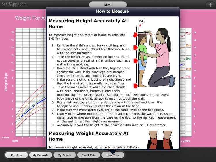 WHO Growth Charts for Babies, Infants