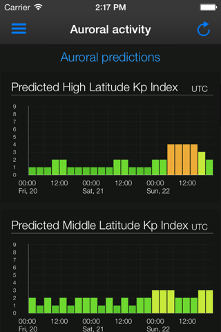 Aurora Forecast. screenshot 2