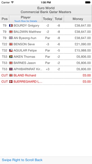 Euro Fantasy Golf