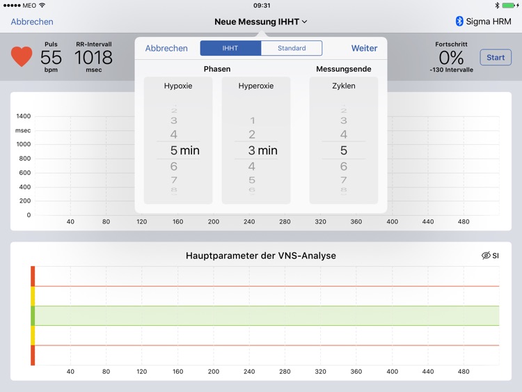 VNS Analyse RT