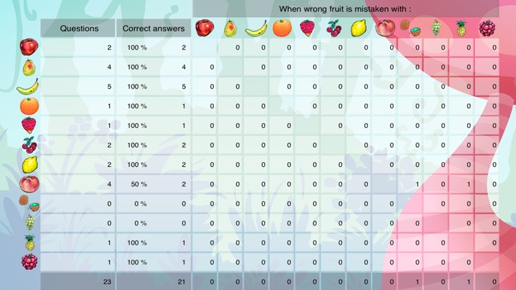 Learn the fruits - Buddy’s ABA Apps screenshot-4