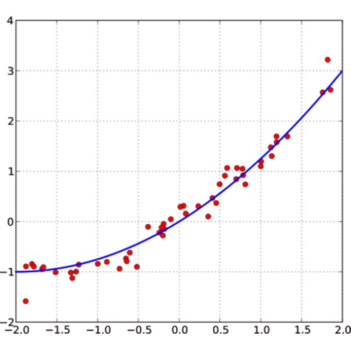 Directory of econometrics