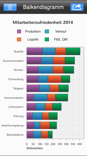 EcoCharts(圖2)-速報App