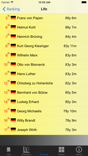 German Chancellors and Stats(圖4)-速報App