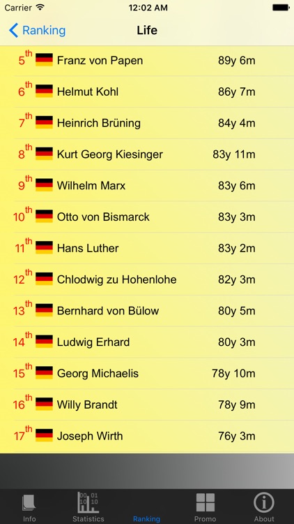 German Chancellors and Stats screenshot-3