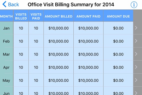 IDC Billing Summary screenshot 2
