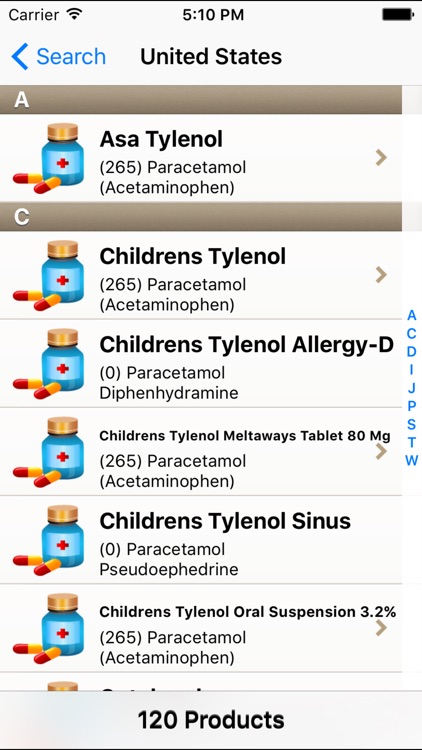 Traveler's Pharmacy - Equivalent Medications