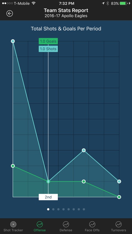 RubberBiscuits - Advanced Hockey Stat Tracker