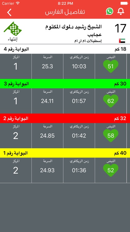 Tawqeet Endurance screenshot-4