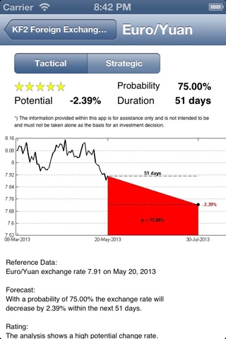 FX Forecast screenshot 4