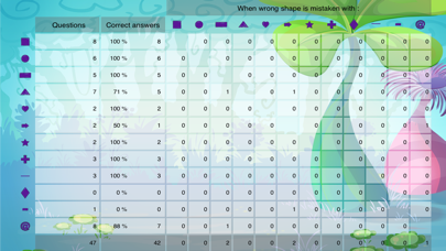 How to cancel & delete Learn the shapes - Buddy’s ABA Apps from iphone & ipad 2