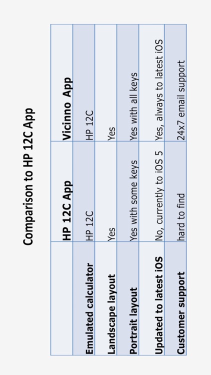 Vicinno Financial Calculator screenshot-4