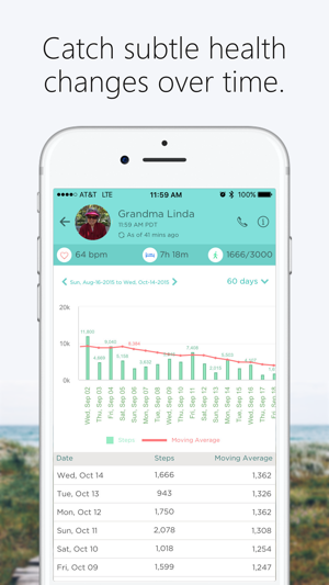 Care|Mind for Fitbit - Family Health Tracking(圖4)-速報App