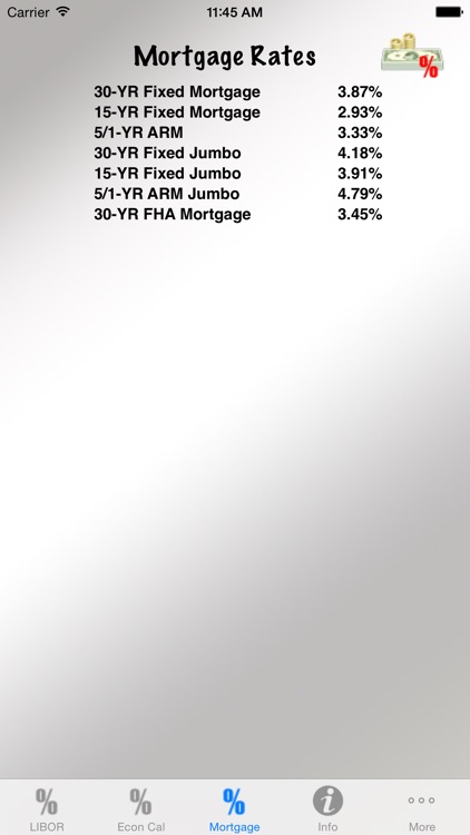 Interest Rate Tracker