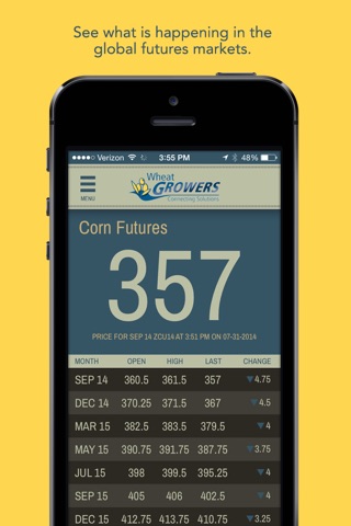 South Dakota Wheat Growers Markets & Insight screenshot 4