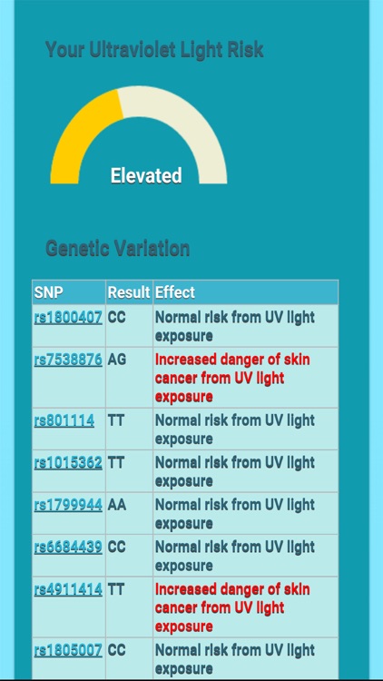 DNA Health Tracker