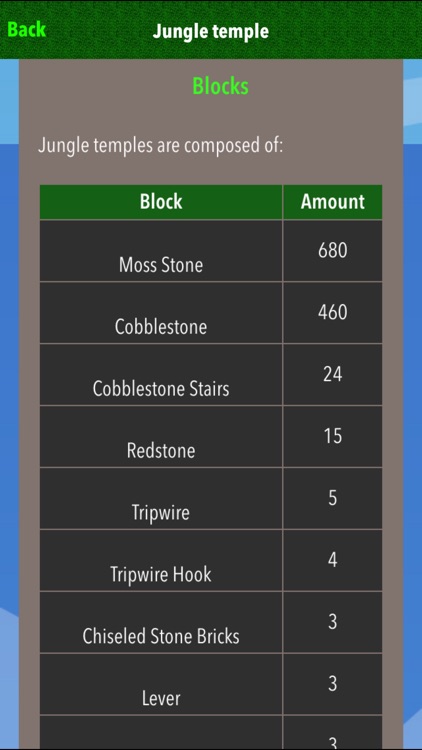 Comprehensive Guide For Minecraft Pocket Edition screenshot-4