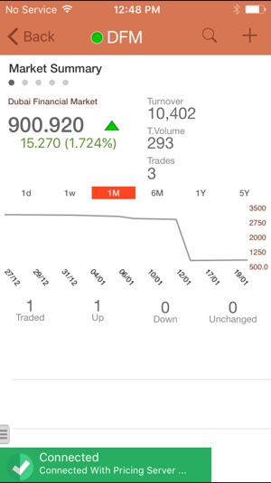 Mashreq Trade UAE(圖3)-速報App