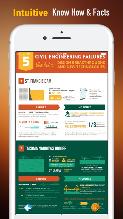 Civil Engineering-Reference Manual and PE Exam