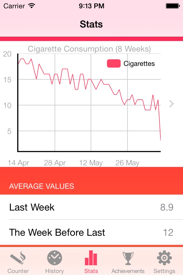 Cigarette Counter Lite - How much do you smoke? screenshot 2