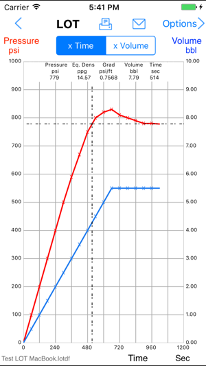 Leak-Off Test(圖2)-速報App