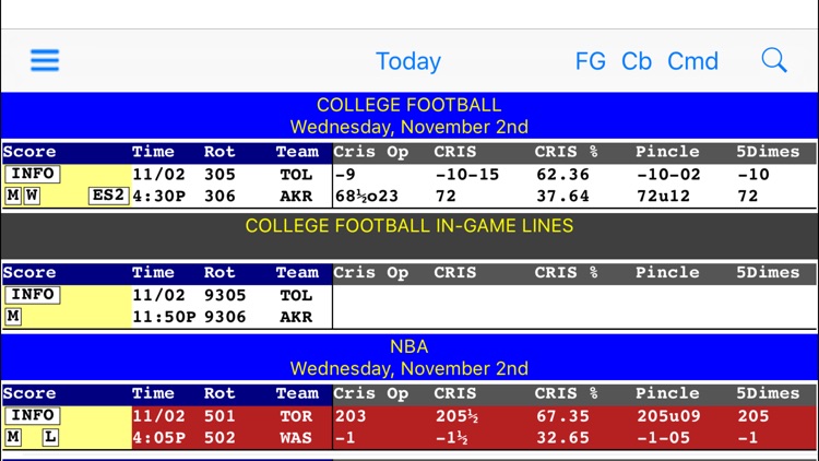 donbest nfl matchups