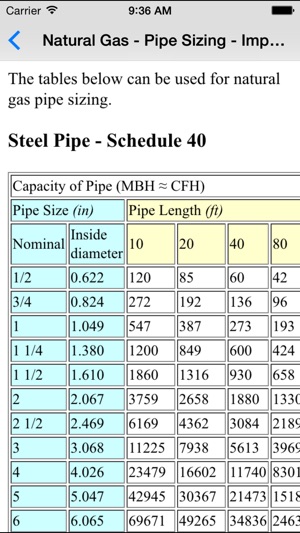 Gas Basics - Mechanical & Petroleum Engineers(圖3)-速報App