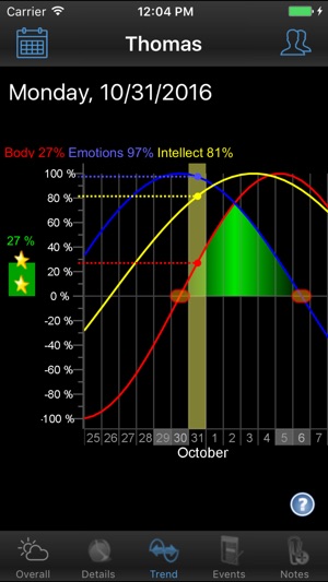 Bio Journal - Your Biorhythm(圖3)-速報App