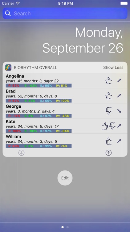 Biorhythms 4U