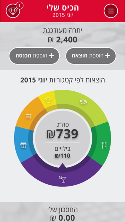 להבין את הכסף screenshot-3