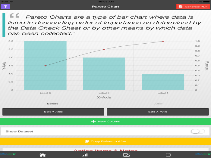 Lean Pareto Chart