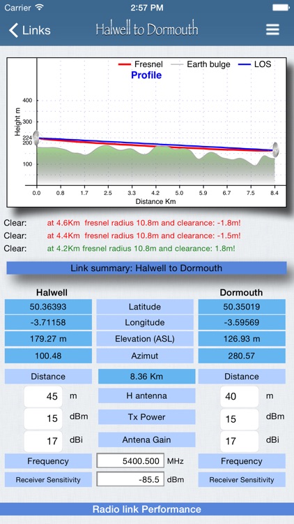 RF Haversine - Radio Link Budget & Path Profile