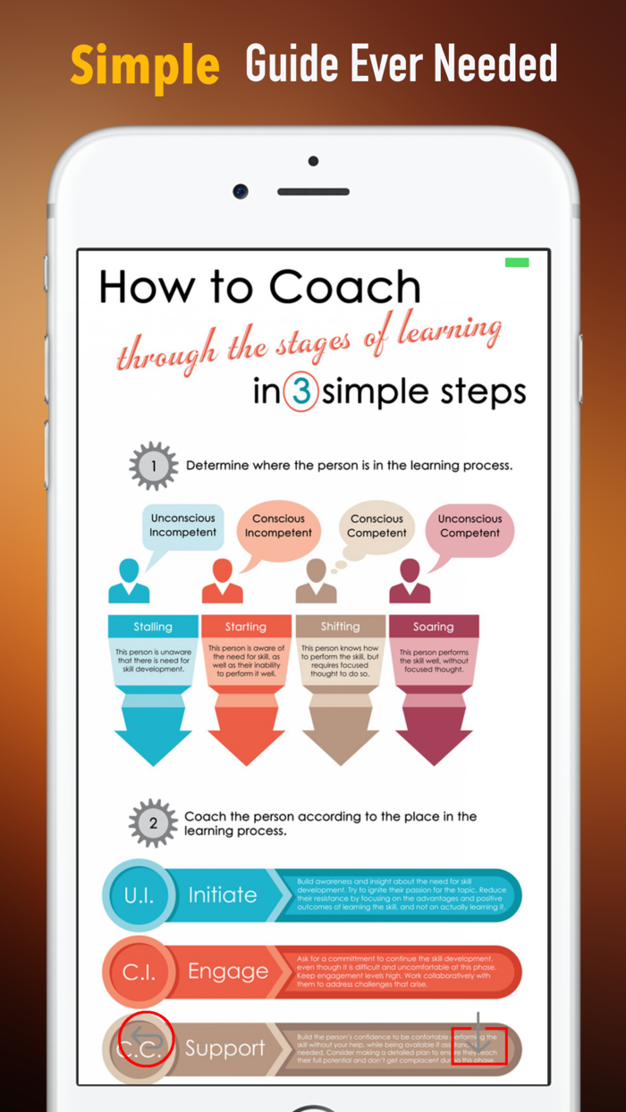 Coaching SkillsGuide and Tips
