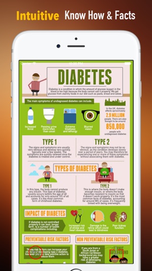 Diabetes Glossary and Cheatsheet:Study Guide(圖1)-速報App