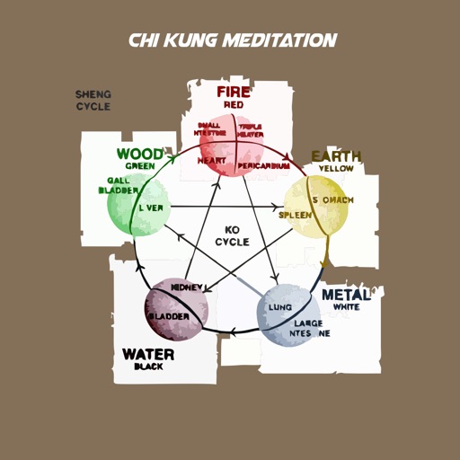 Chi Kung Meditation icon