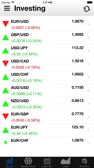 How to cancel & delete Investing Markets from iphone & ipad 1