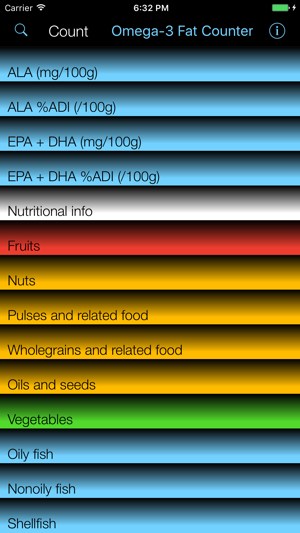 Omega-3 Counter and Tracker for Healthy 