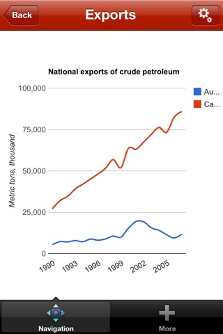 Oil and Gas: Energy Markets screenshot 2