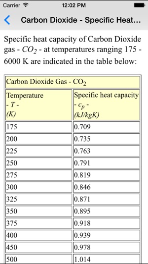 Properties of Materials - Metallurgy Engineer(圖3)-速報App