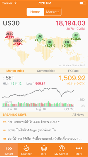 Finansia iSmart(圖1)-速報App