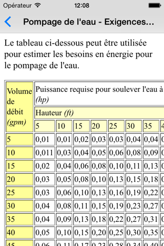 Pumps Basics - Mechanical & Petroleum Engineers screenshot 3