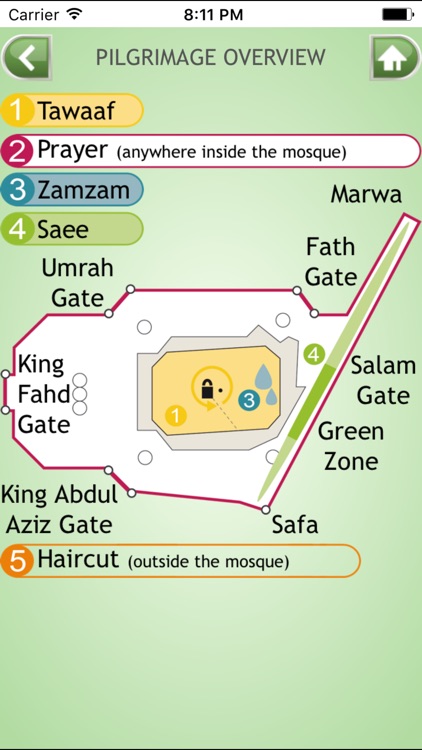 Umrah Guide