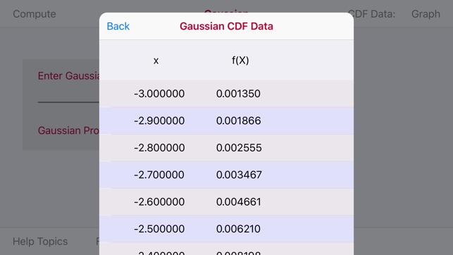 Gaussian Probability(圖5)-速報App