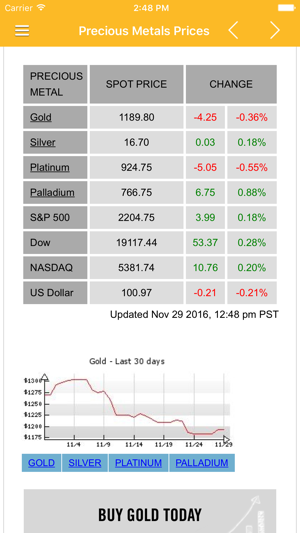 Gold News & Precious Metal Prices Today Pro(圖3)-速報App