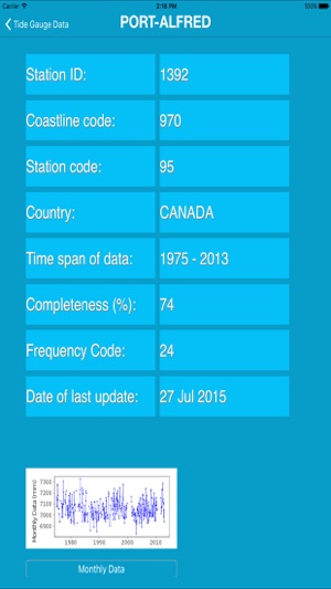 Tide Guages (Complete Tidal information)(圖5)-速報App