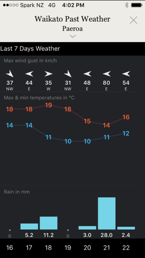 MetService Rural Weather(圖5)-速報App